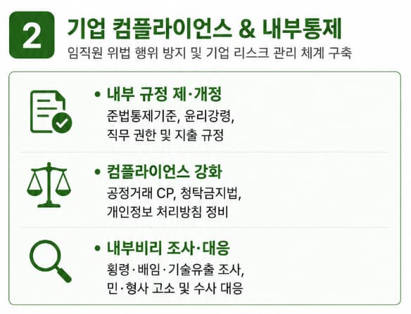 경영관리·인사관리 기업 컴플라이언스 체계
