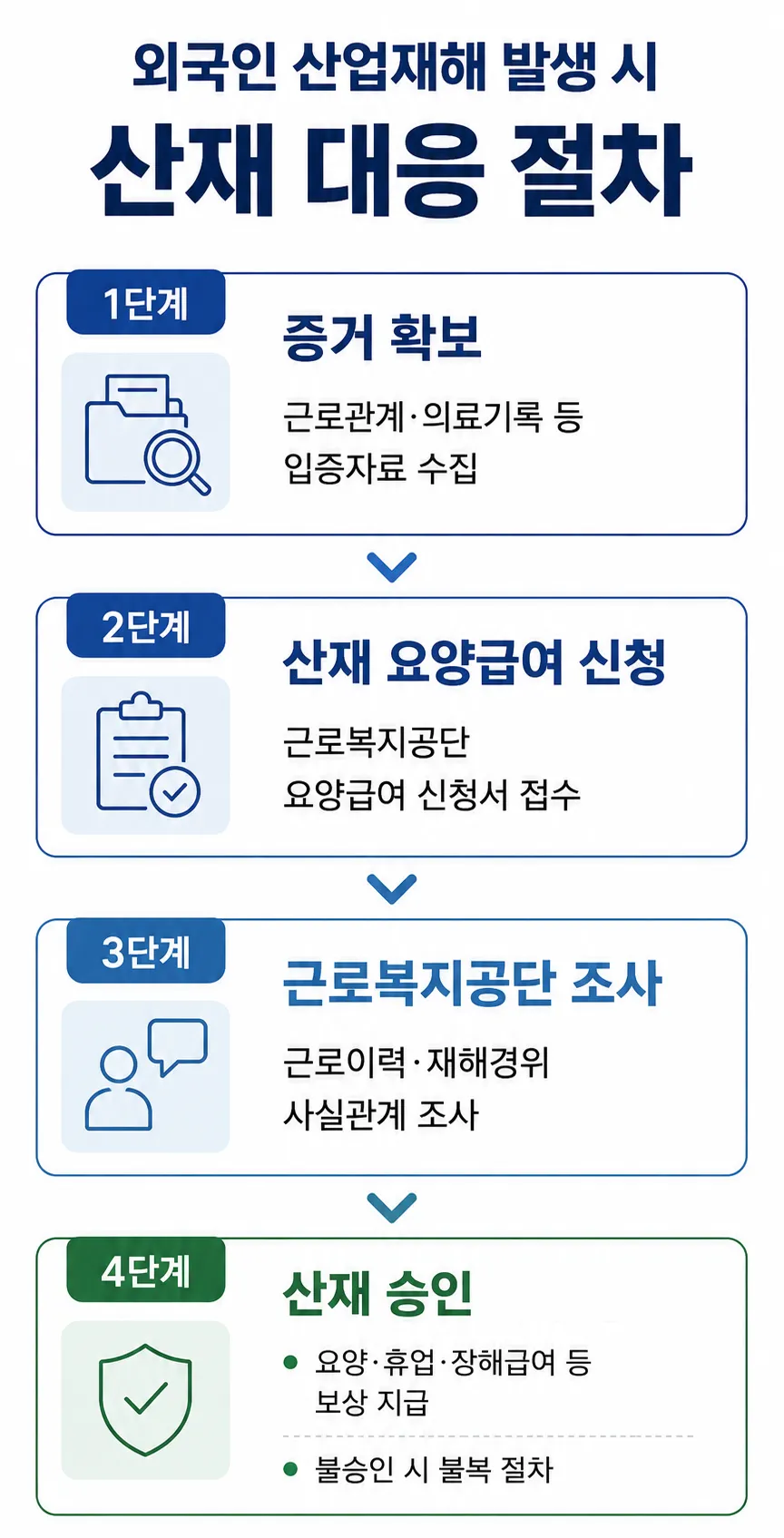 외국인산재 | 산재 발생 시 외국인소송센터에 연락해야 하는 이유